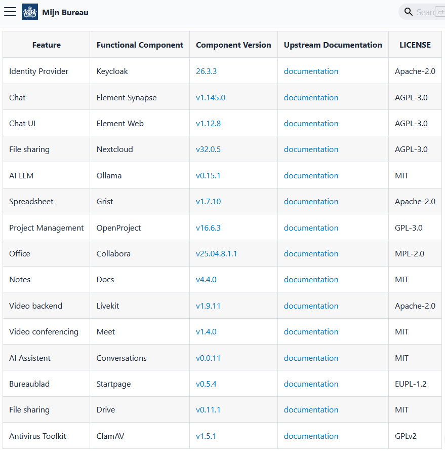Mijn Bureau - Lijst van features